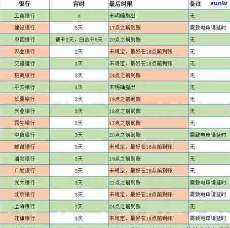 光大卡晚还几天会上，逾期还款会作用信用记录：光大卡晚还几天会录入报告？