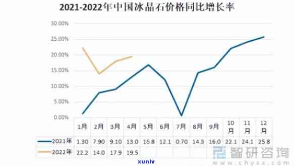 冰种石头价格走势分析及走势图