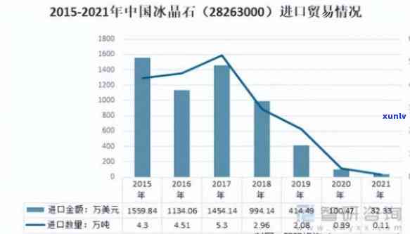 冰种石头价格走势分析及走势图