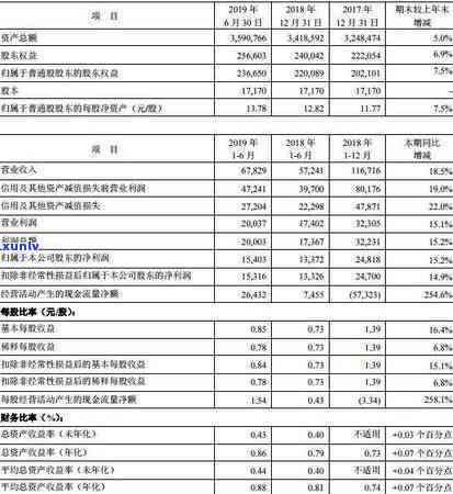 平安银行逾期7天，  称可消除不良记录，真的可信吗？