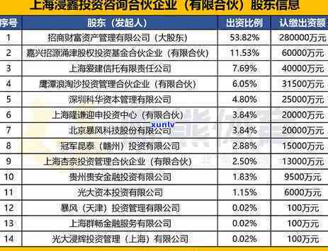 光大银行逾期起诉率高不高，探究光大银行逾期起诉率：真实情况怎样？