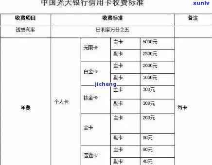 光大银行卡逾期4天,已经产生了滞纳金，逾期4天，光大银行卡产生滞纳金！