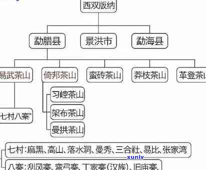 六大茶山和中茶合作了吗，中茶与六大茶山：合作关系探析