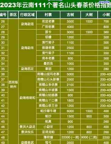 了解六大茶山茶业：普洱价格表及公司信息