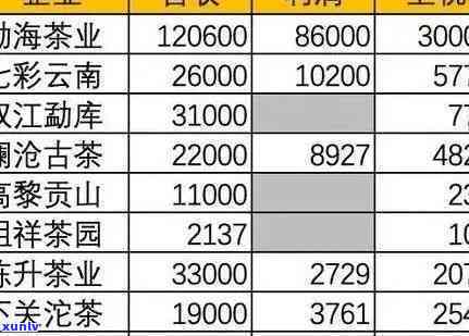 了解六大茶山茶业：普洱价格表及公司信息