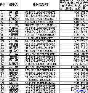 光大银行逾期名单公示，光大银行公布逾期客户名单