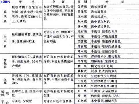 全面解析：冰种翡翠颜色等级与图片对照表