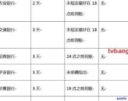 中信逾期未被禁卡解决  及步骤全解析