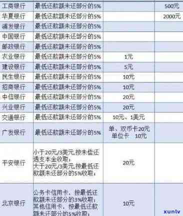 光大银行逾期申请分期为什么要半个月才能落地，光大银行分期申请需半月落地，逾期解决有何规定？