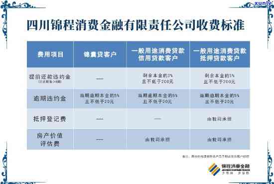 锦程消费金融逾期有缓冲期吗？真伪怎样辨别及应对措