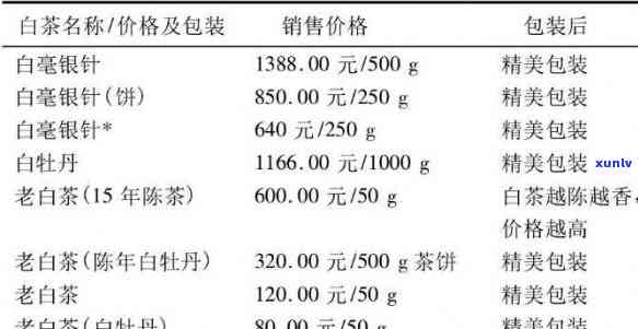 天目湖富子白茶价格表：最新价格与图片一览