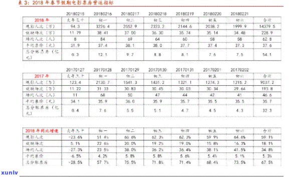 天目湖富子白茶价格表：最新价格与图片一览