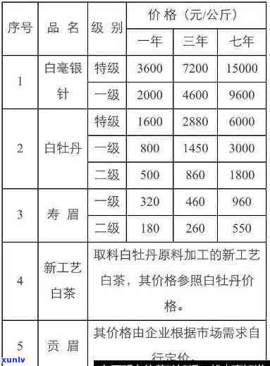 天目湖富子白茶价格表：最新价格与图片一览