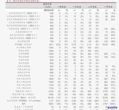 天目湖富子白茶价格表：最新价格与图片一览