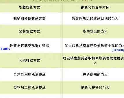 消费税逾期未缴纳-消费税逾期未缴纳怎么解决