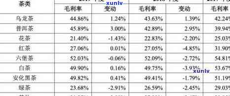 元正红茶开门红价格-元正红茶1604价格