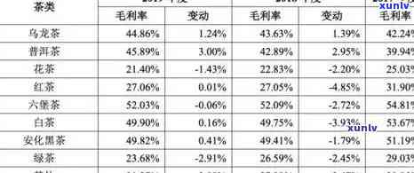 元正红茶开门红价格-元正红茶1604价格