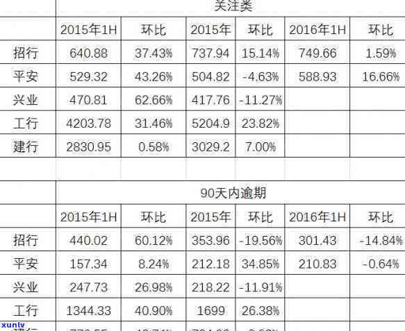 平安租赁逾期6天怎么办，平安租赁逾期6天：怎样解决？