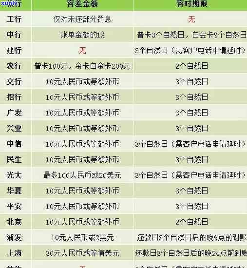 平安逾期多久会撤消分期？作用及解决方法解析