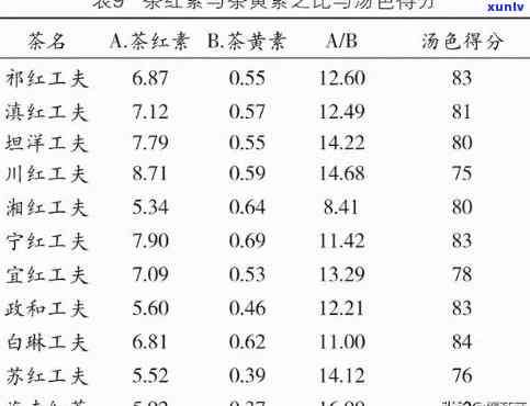 红茶茶黄素含量：探究其具体数值及高低影响