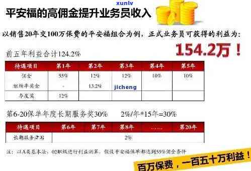 平安逾期免息政策最新，【平安逾期免息政策】最新解读与操作指南