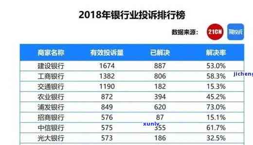 消费贷逾期4个月怎么办？怎样解决逾期疑问？