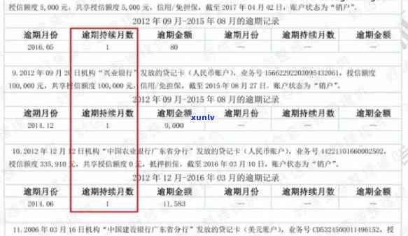 中信卡查询逾期信息：步骤、记录与明细全攻略