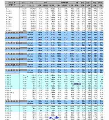 雅韵茶叶价格表图：查看最新价格及每款产品售价