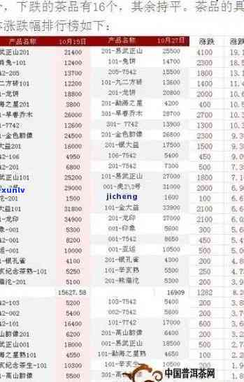 雅韵茶叶价格表图：查看最新价格及每款产品售价