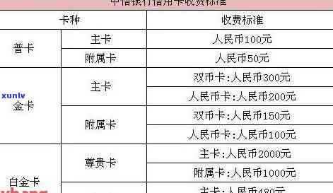 中信卡怎么查逾期-中信卡怎么查逾期记录