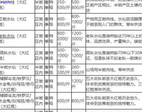 海南大叶山红茶价格-海南大叶山红茶价格表