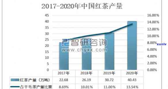 门红茶销量情况：如何？多少？