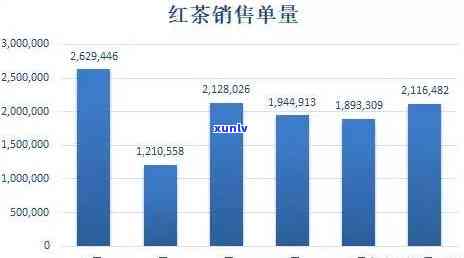 门红茶销量情况：如何？多少？