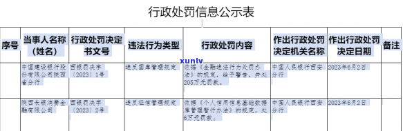 长银消费逾期一天会怎么样，逾期一天还款，对长银消费有何影响？