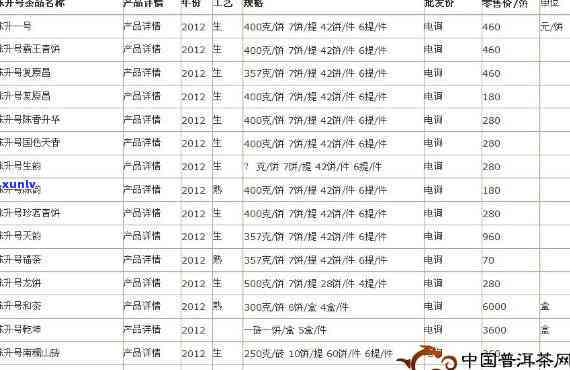 陈升号复原号价格2009，2009年陈升号复原号的价格是多少？