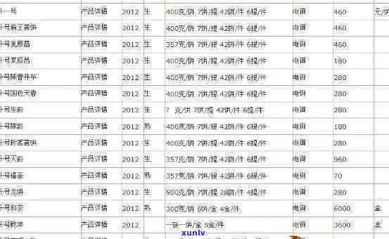 陈升复原号2012价格：陈升号复原号2010与易武圆茶对比