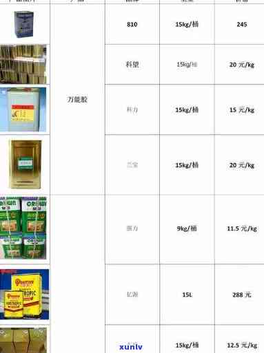 2012年老同志绿色方圆价格及9968产品比较