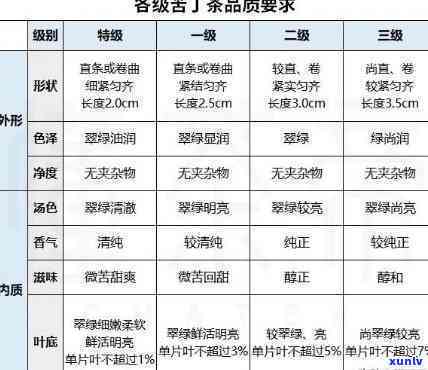 苦丁茶市场价格：最新走势与详细表格