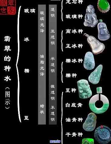 冰绿翡翠等级划分图详解：从低到高全解析