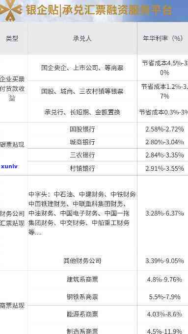 华福到期商业票据期，华福：部分商票获展期，缓解短期流动性压力