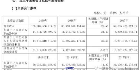 华福到期商票期，华福：部分商票获金融机构展期，流动性压力缓解