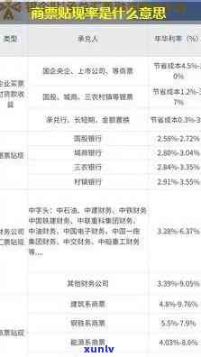 华福到期商票期，华福：部分商票获金融机构展期，流动性压力缓解