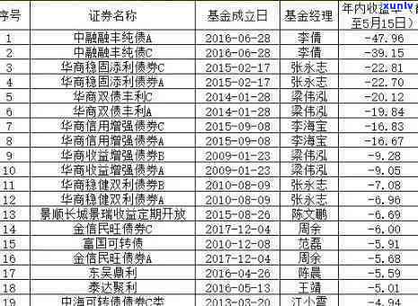 华福票据逾期-华福票据逾期了怎么办