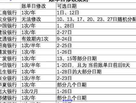 华还款几天：扣款、到账时间详解