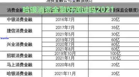 北银消费金融逾期几天会联系家人朋友？逾期一天的后果及记录保存年限