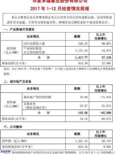 华福逾期债务超815亿，华福逾期债务突破800亿元大关