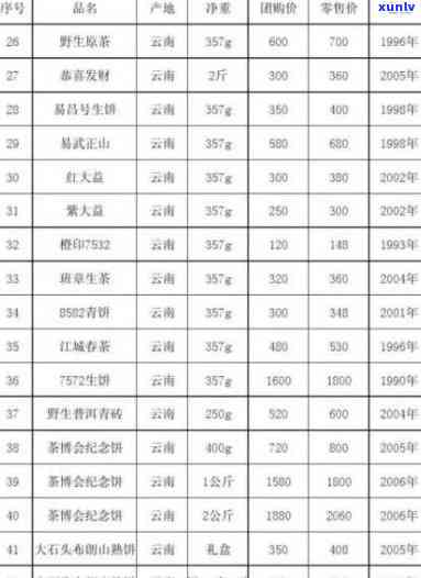 一罐好茶价格图片表汇总，全面了解各类茶叶价格