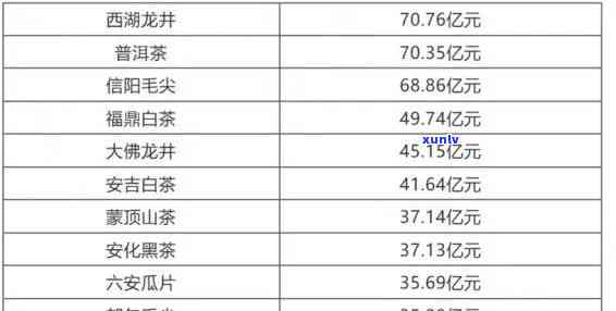 一罐好茶价格图片表汇总，全面了解各类茶叶价格