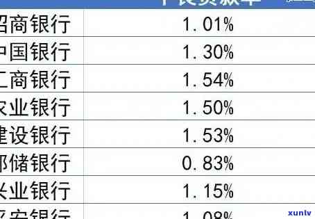 华直销银行逾期怎么办，华直销银行逾期解决攻略