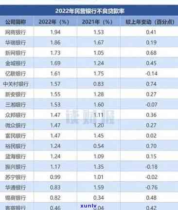 华直销银行逾期怎么办，华直销银行逾期解决攻略